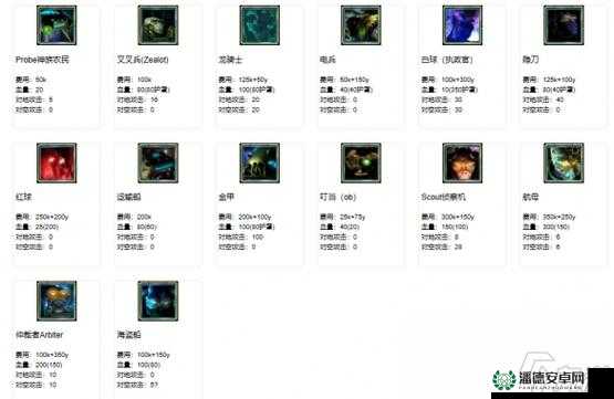 星际争霸2中，人类兵种如何运用战术才能克敌制胜？全面解析来了！
