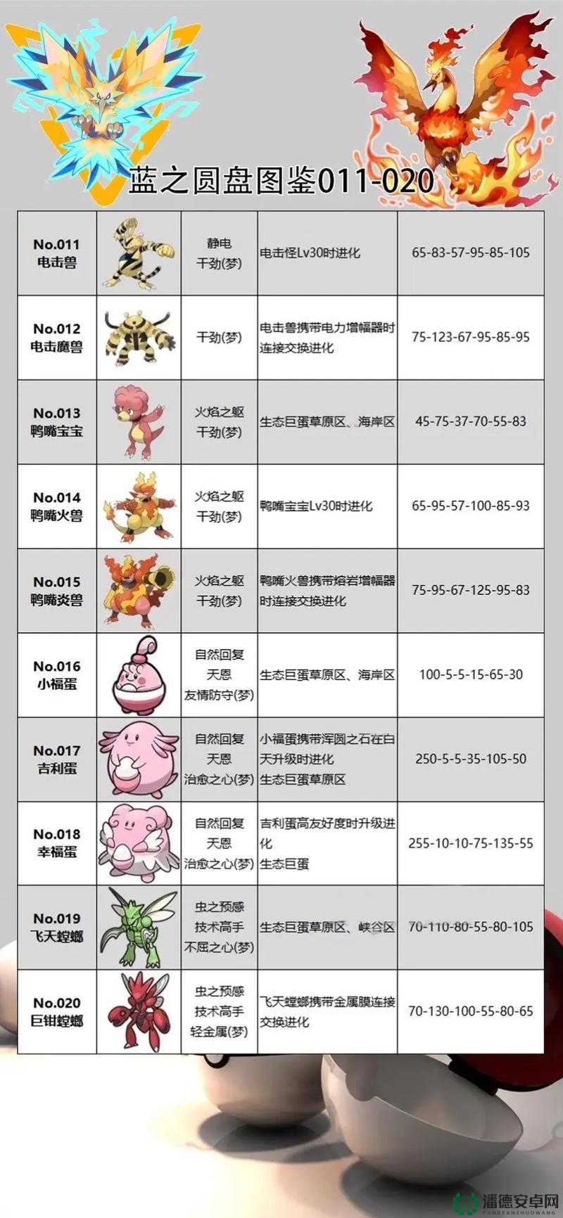 宝可梦朱紫模仿香草在哪：探索其神秘获取路径及用途