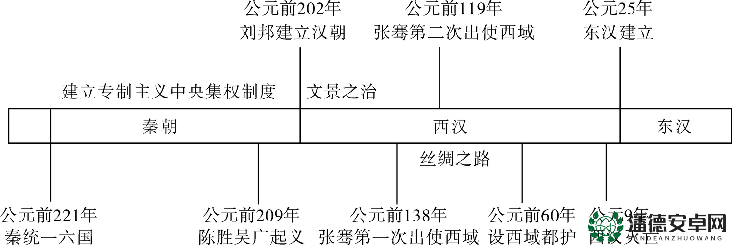 如何在三国群英传7中快速收服刘邦夫妇？详细攻略揭秘！