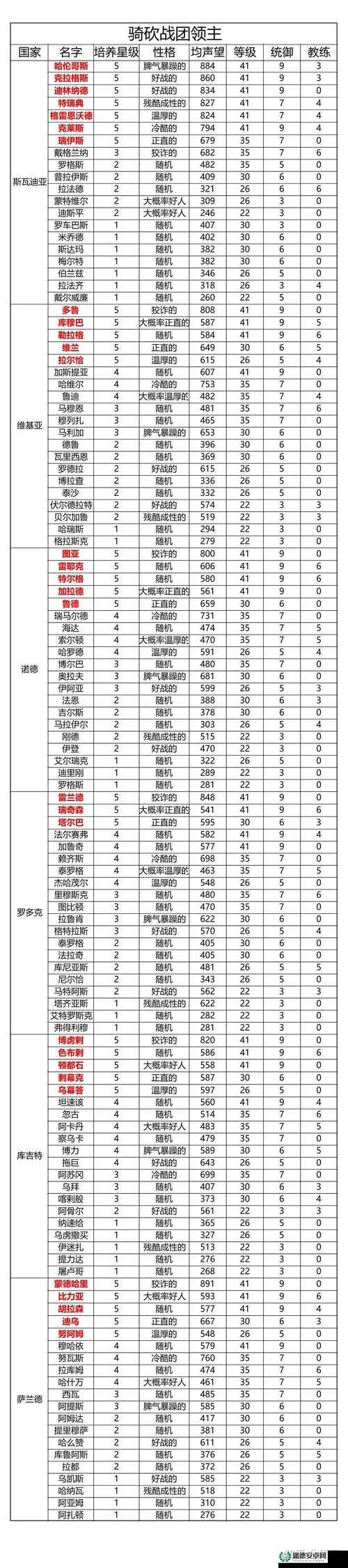骑马与砍杀战团兵种修改后，未来玩法将如何掀起革命性变革？