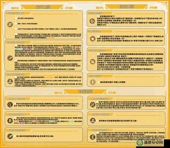 原神希诺宁，从铸名师到全能辅助，角色定位如何演变？