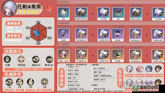 崩坏星穹铁道欺人虚言其四，如何满星配队？深度解析来揭秘！