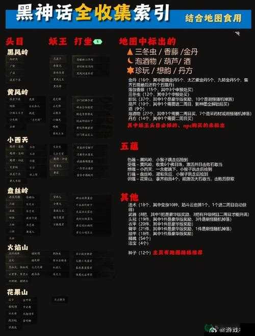 黑神话悟空拨浪鼓隐藏支线任务攻略,资源管理的艺术