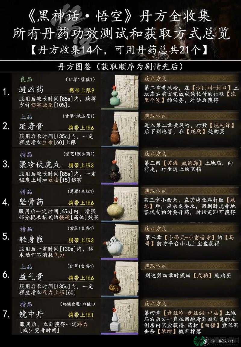 黑神话悟空葫芦如何升级？全面揭秘材料获取全攻略