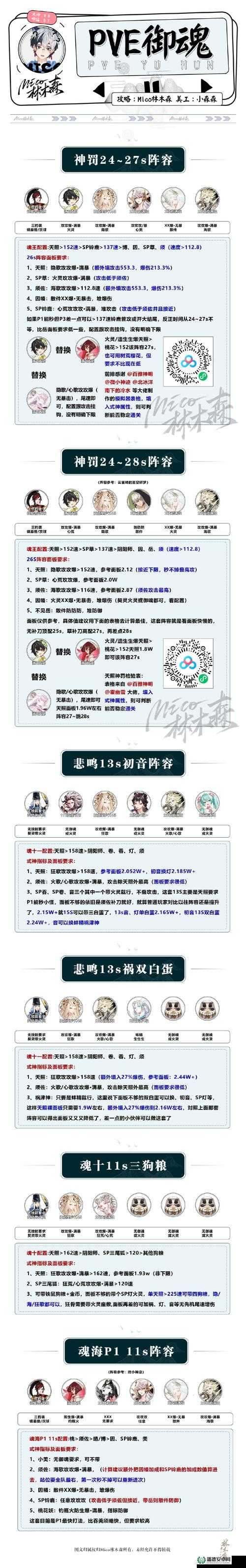 阴阳师SP烟烟罗御魂如何搭配？策略与深度并存，探索之旅揭秘！