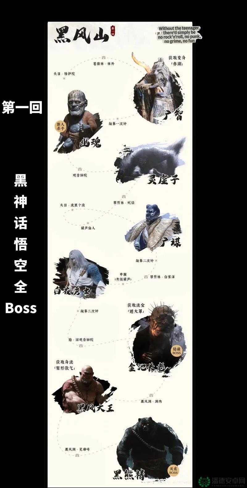 黑神话悟空首章揭秘，黑风山BOSS神秘出场顺序，究竟谁会是首个挑战？