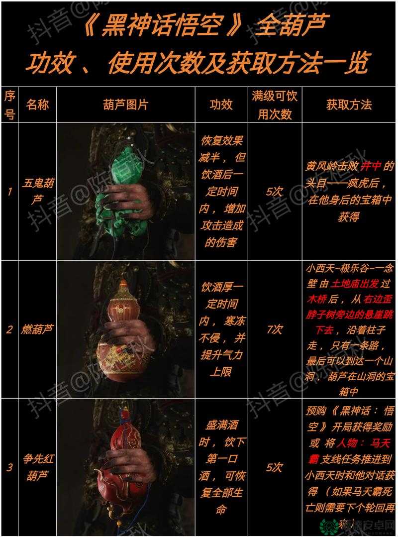 黑神话悟空中燃葫芦究竟有何神秘作用，你了解多少？