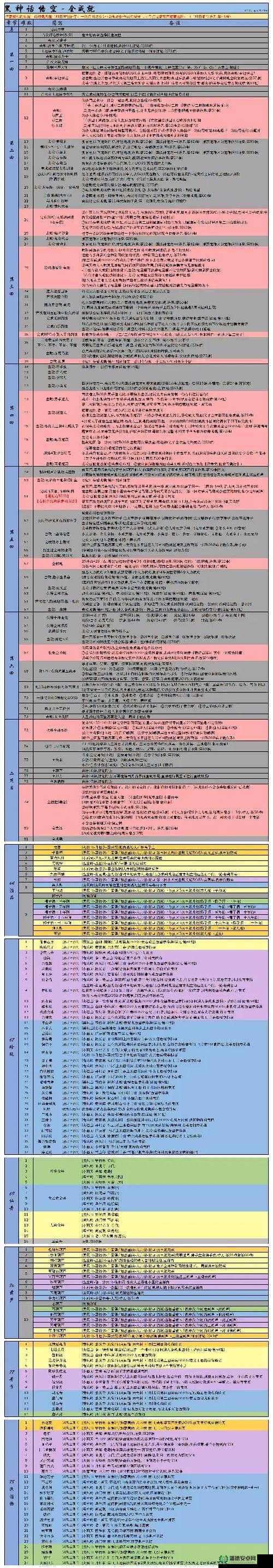 黑神话悟空安身法如何获取？击败赤尻马猴揭秘全攻略！