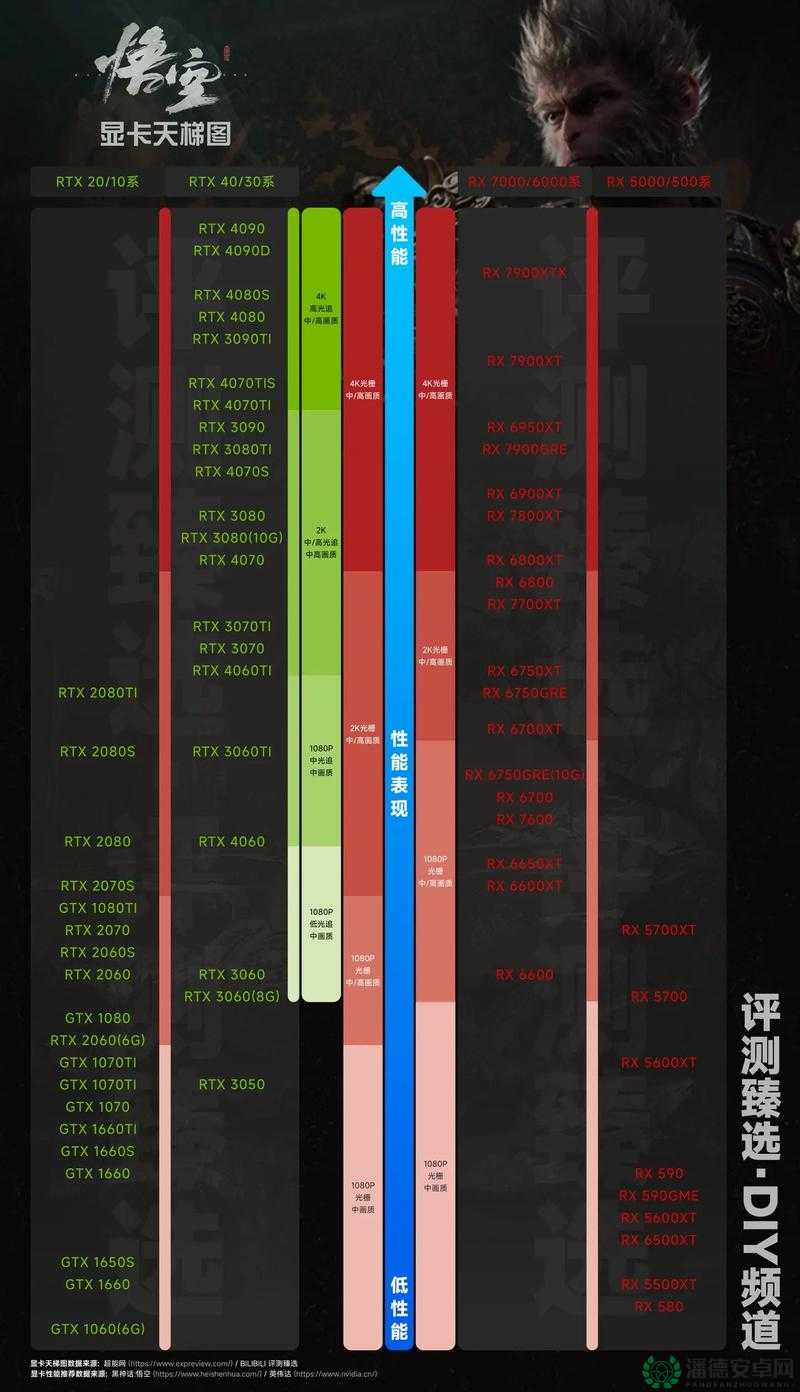 黑神话悟空游戏显卡补帧无法开启，究竟该如何解决这一难题？