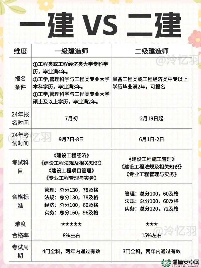 工程师一级和二级究竟哪个级别更高？快来一探究竟