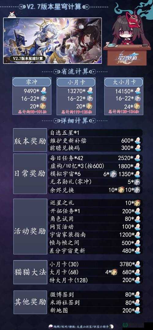 崩坏星穹铁道，如何获取三重权限卡？底层逻辑与操作详解揭秘！