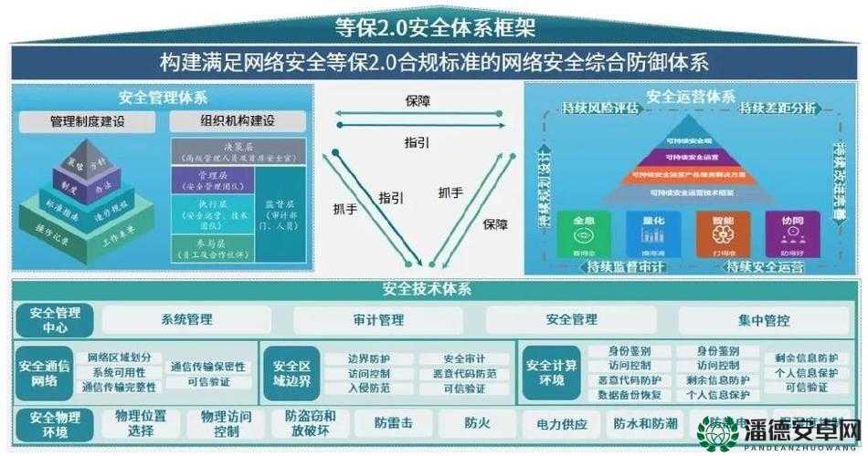 鉴黄师abb2.027的日常工作揭秘：如何确保网络内容安全与合规性