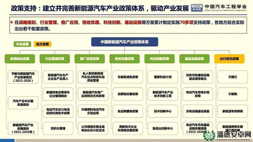 2024年基础建设新规划：全面解析城市交通、能源与数字基础设施的发展蓝图与未来趋势