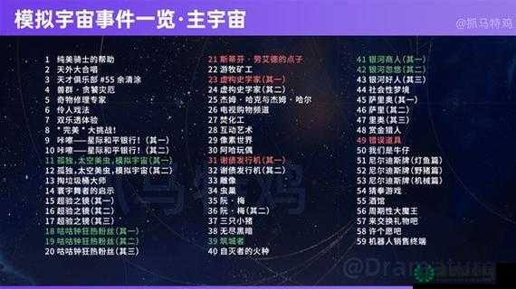 崩坏星穹铁道玩家必看，如何成功通关模拟宇宙第五宇宙的终极悬念？