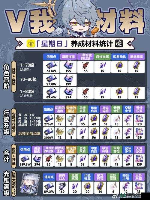 崩坏星穹铁道里的相机功能究竟隐藏着什么神秘玩法？