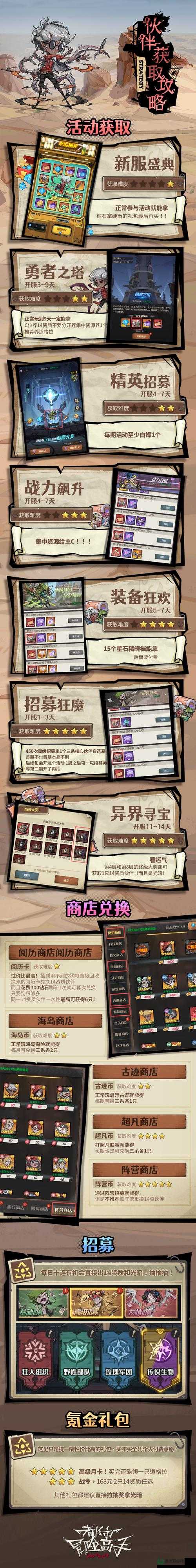 哪些高难度动作冒险手游值得一试？从新手到精通全面攻略揭秘！