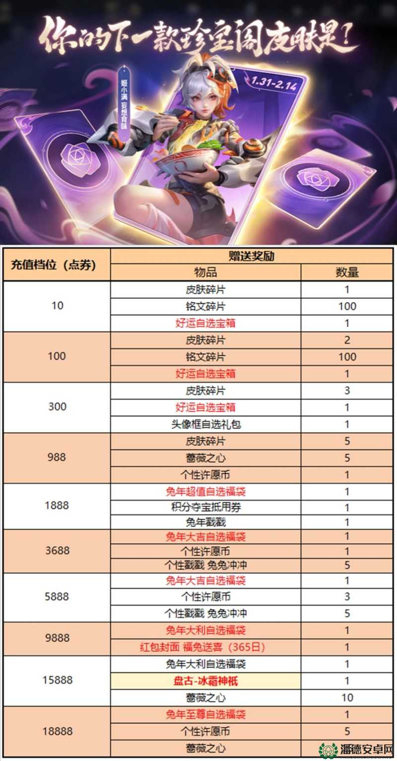 王者荣耀新英雄姬小满即将上线，她的获取价格究竟是多少呢？