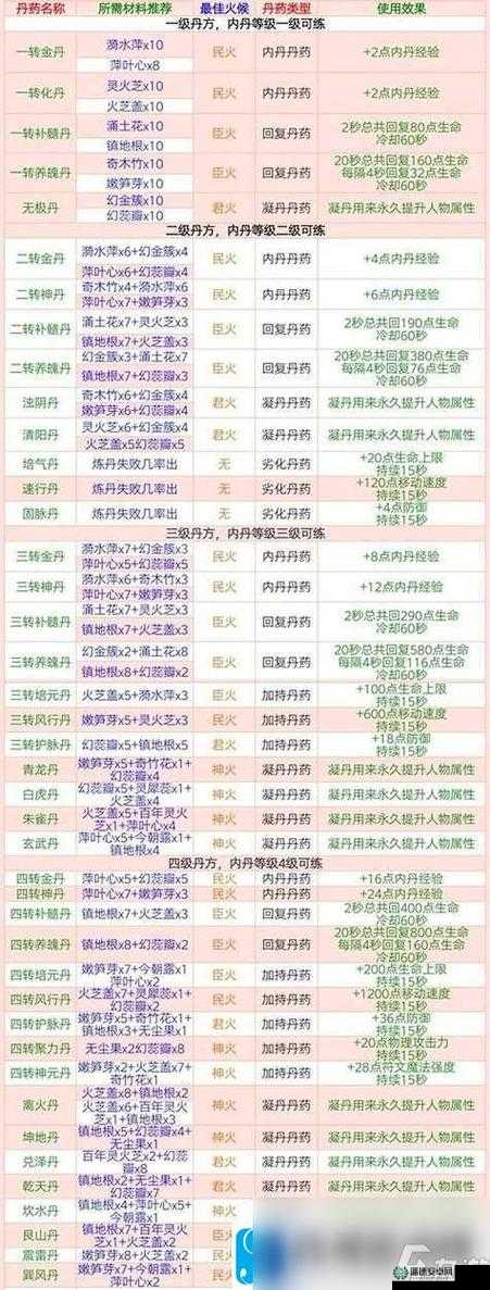 创造与魔法2023年2月10日最新礼包兑换码，隐藏福利究竟有何惊喜？
