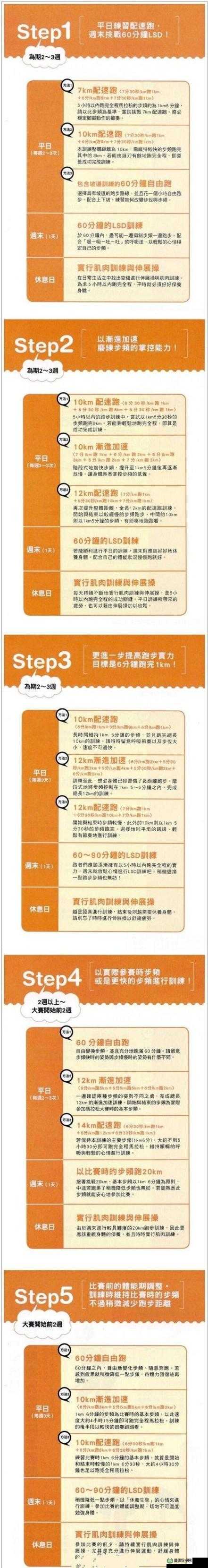 如何根据人马配速 45 分钟一小时计算？这个问题你需要了解