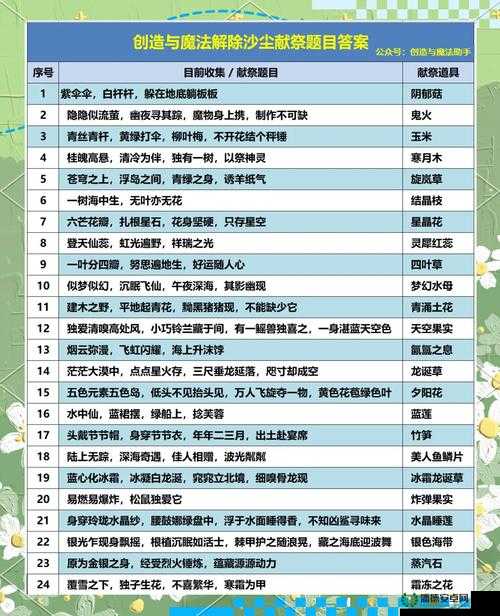 创造与魔法2月1日新礼包兑换码揭晓，三大革命性玩法前瞻，会是哪些？