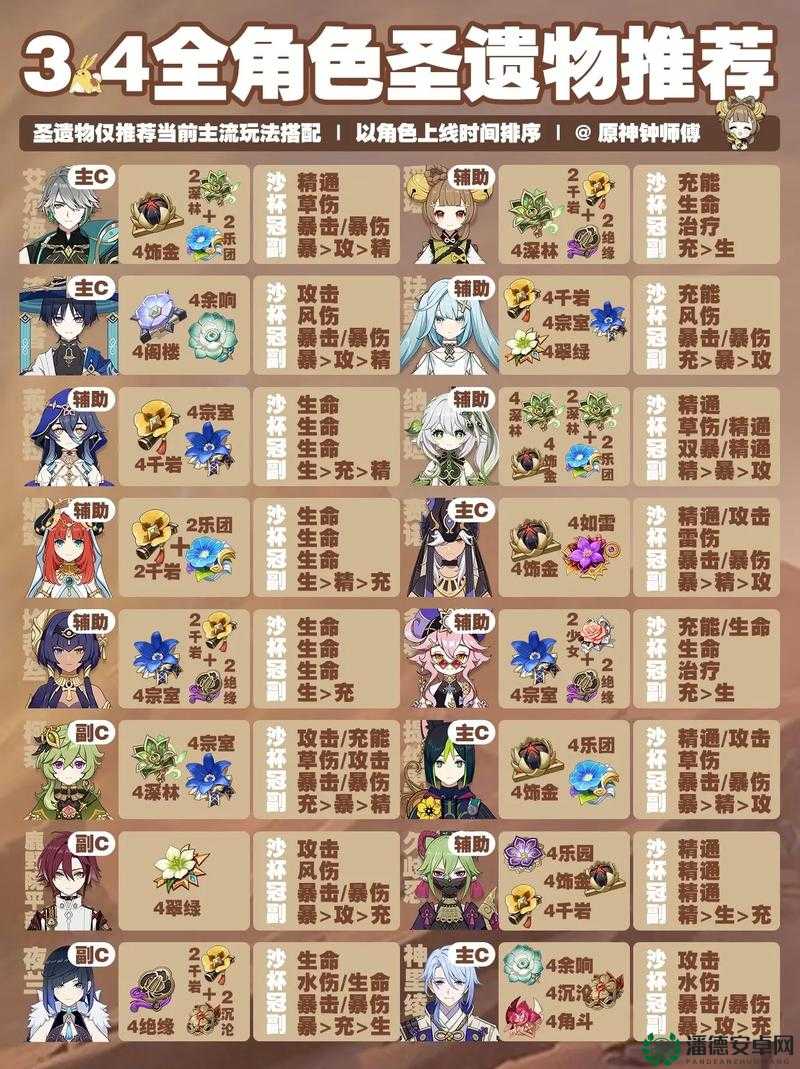 原神3.4版本究竟带来了哪些惊喜？上线时间、玩法剧情全揭秘！