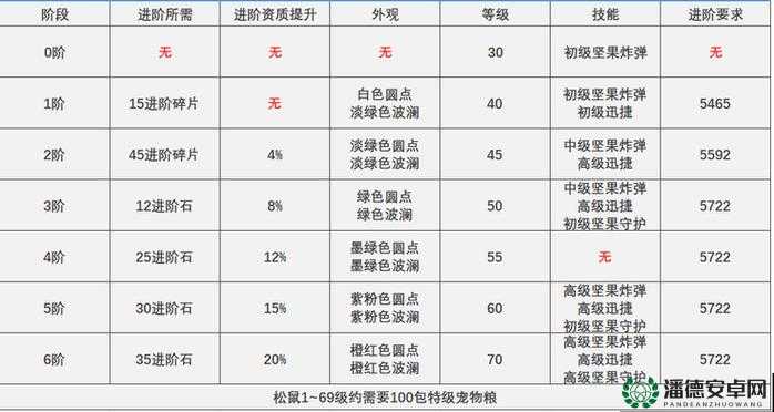 创造与魔法2023年1月5日最新礼包兑换码,资源管理新篇章