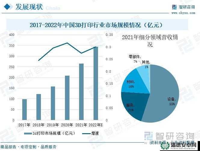 探索91丨国产丨白浆㊙️3D技术的创新应用与未来发展趋势
