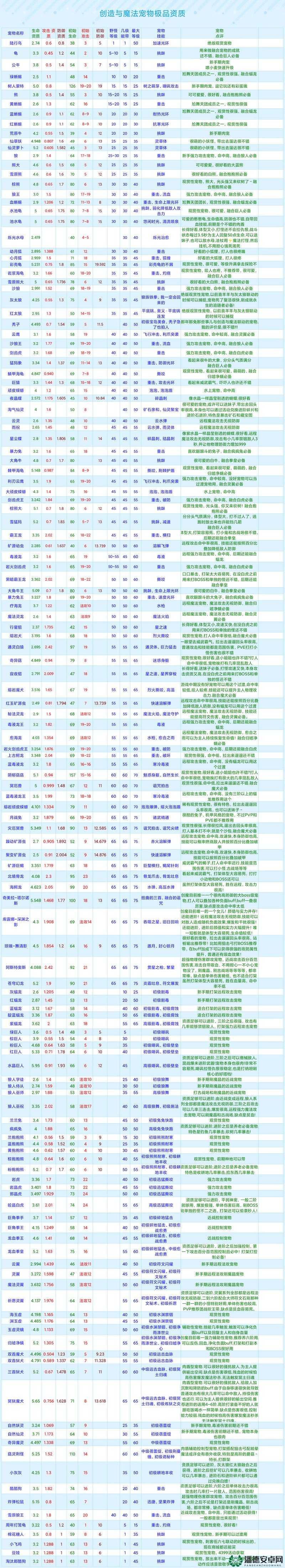 创造与魔法2023年1月3日最新礼包兑换码究竟是什么？详解来了！