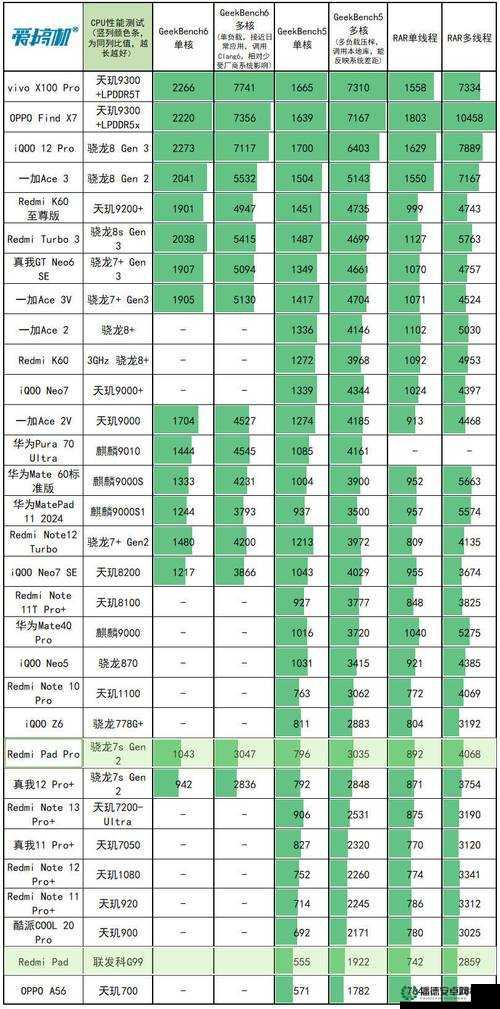 请你提供具体的S 给 m 的项目表内容，以便我根据它生成