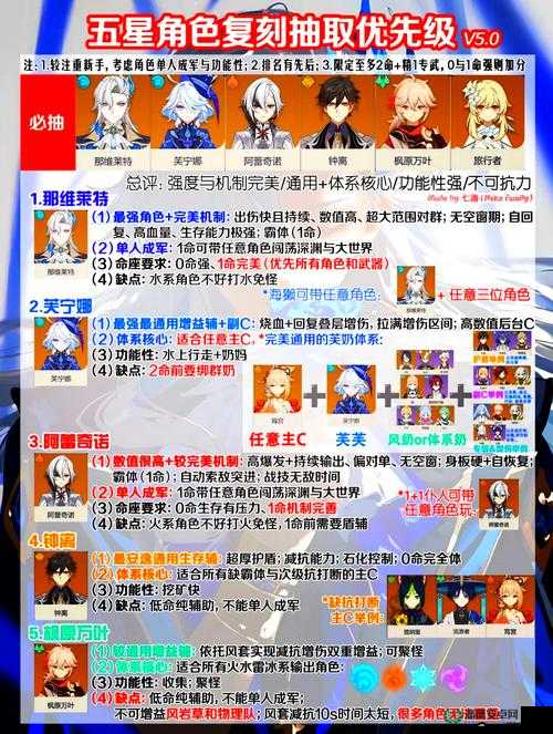 原神余火变相祈愿活动背后有何深意？全面深度解析来了！