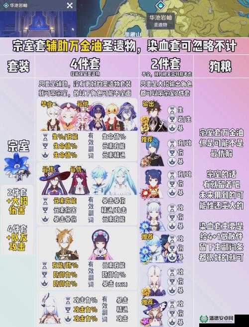 原神流浪者圣遗物如何搭配才能伤害最大化？