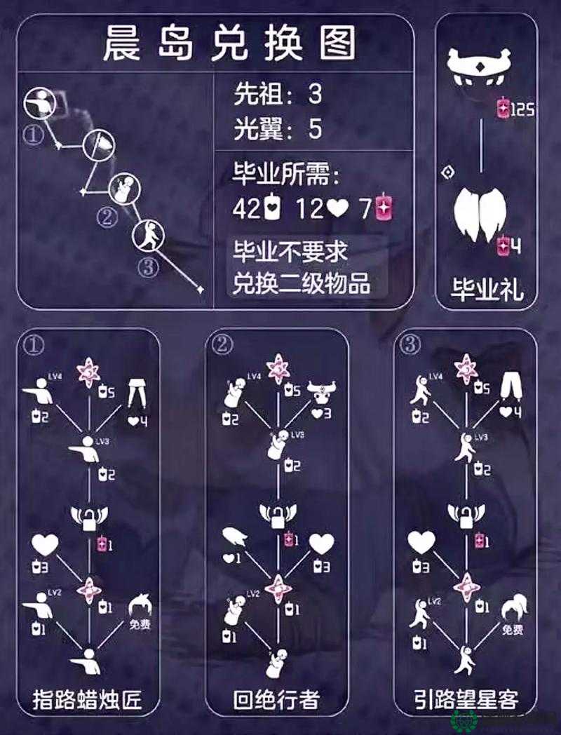 光遇2022年12月6日为何停服一整天，背后有何资源管理深意？