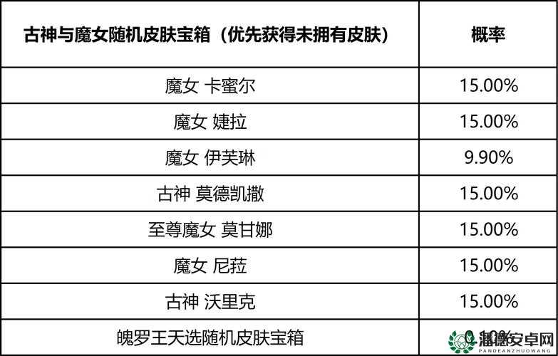 英雄联盟手游三级四级自选宝箱，皮肤奖励究竟有哪些惊喜？
