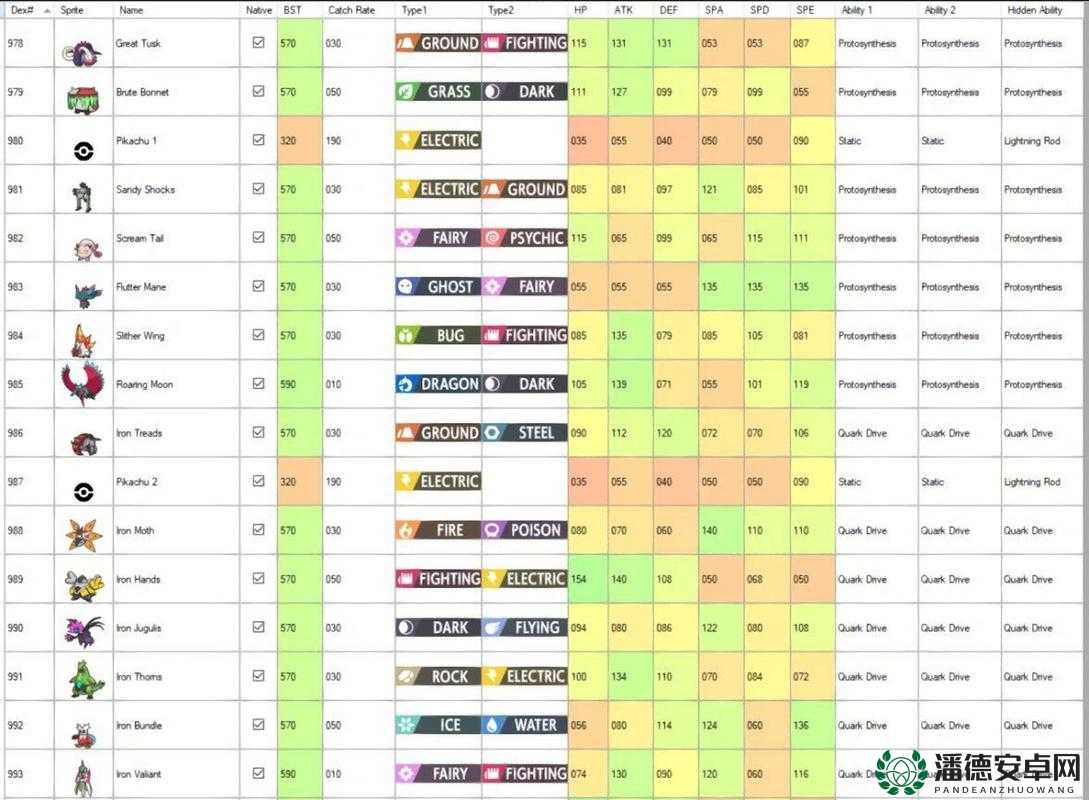 宝可梦朱紫种族值图鉴大揭秘，创新玩法背后，隐藏世界观有何悬念？