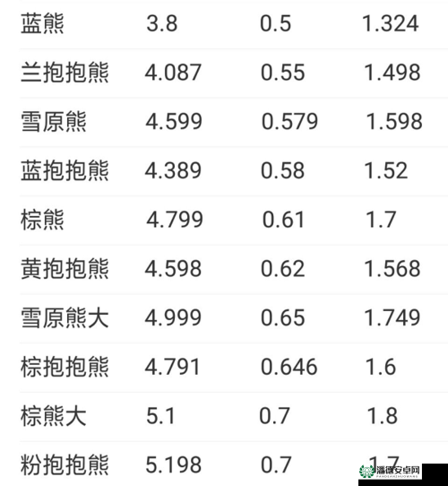创造与魔法2022年11月16日最新礼包兑换码究竟是什么？详解来了！