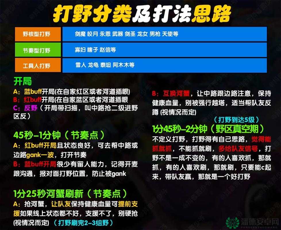 英雄联盟手游能力试炼者挑战，打野位置终极答案，你能否全部揭秘？