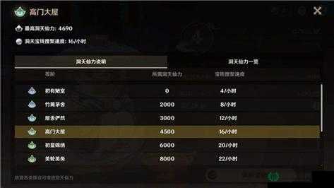 如何在原神中快速提升尘歌壶信任等级？这里有高效秘诀！