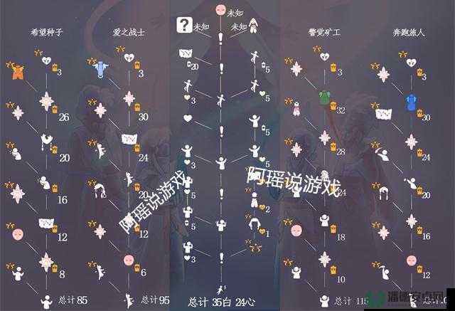光遇欧若拉季来袭，如何高效完成所有季节任务汇总攻略？