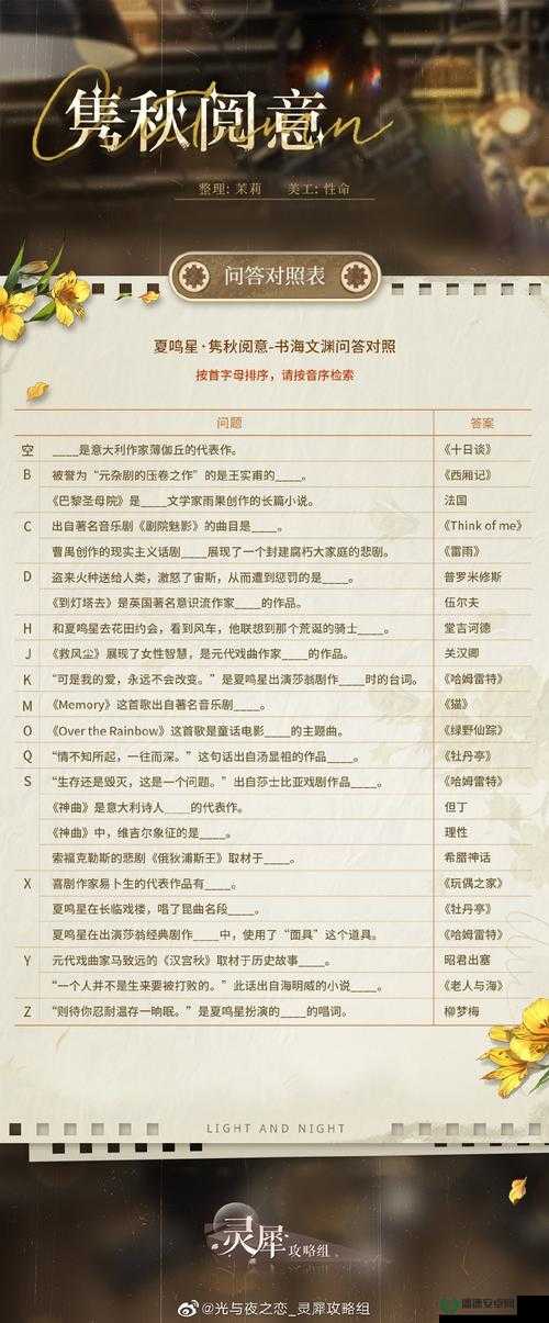 光与夜之恋隽秋阅意问答揭秘，如何掌握资源管理的艺术？