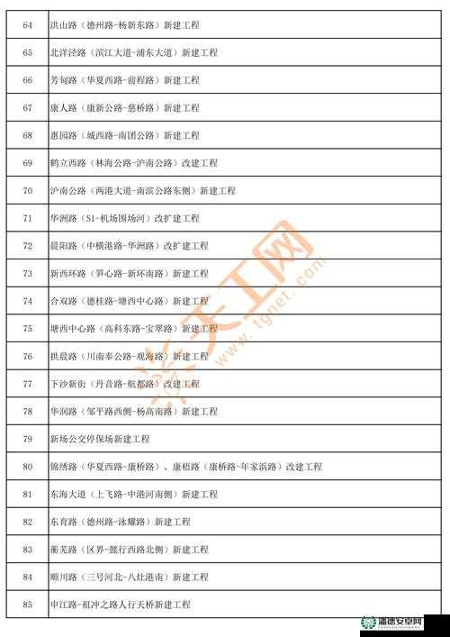 2024 国家基础建设规划究竟包含哪些重点项目？快来一探究竟