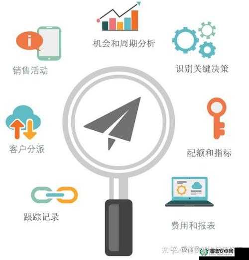 成免费.crm 是什么？有什么用？如何使用？