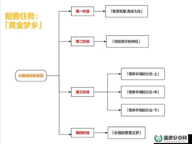 原神黄金梦乡室内派考古入门任务怎么完成？详细攻略揭秘！