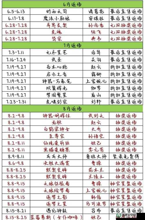 王者荣耀2022年9月24日微信每日一题答案揭晓，新英雄海月概念舞蹈名称是什么？