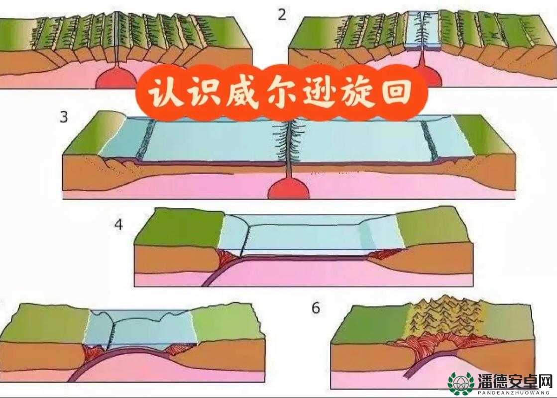 环形战争浸染值如何降低？探索其降低方法的历史演变之谜