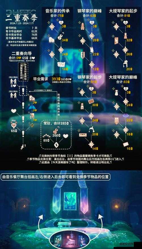 创造与魔法2022年9月22日最新礼包兑换码全攻略，你拿到了吗？