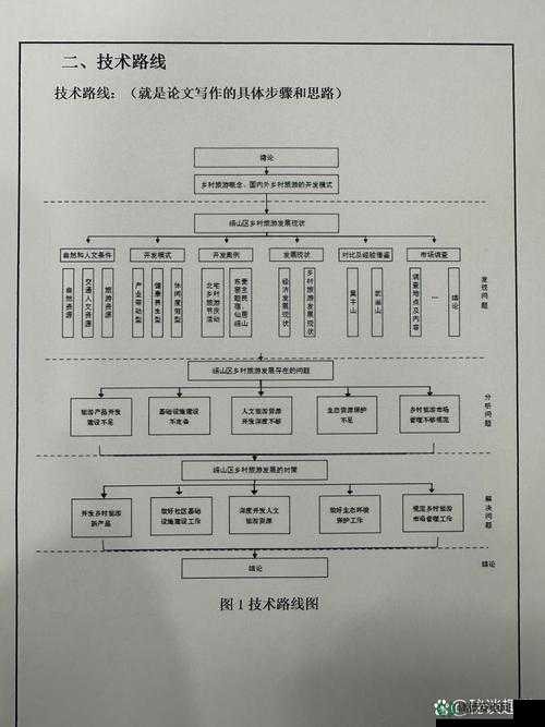 原神玩家必看，如何完成溢神的论证无止境的开题报告悬而未决？