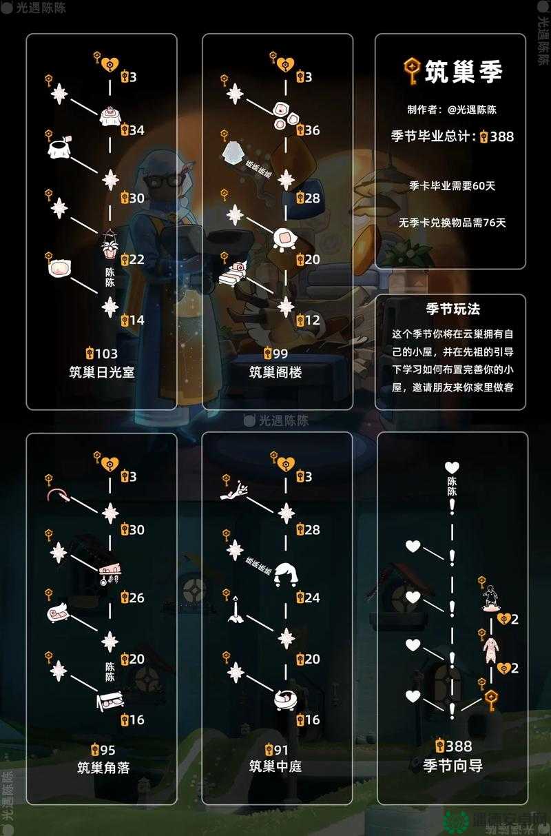 光遇游戏中如何获取神秘的留言灯笼魔法？详解获取方法！