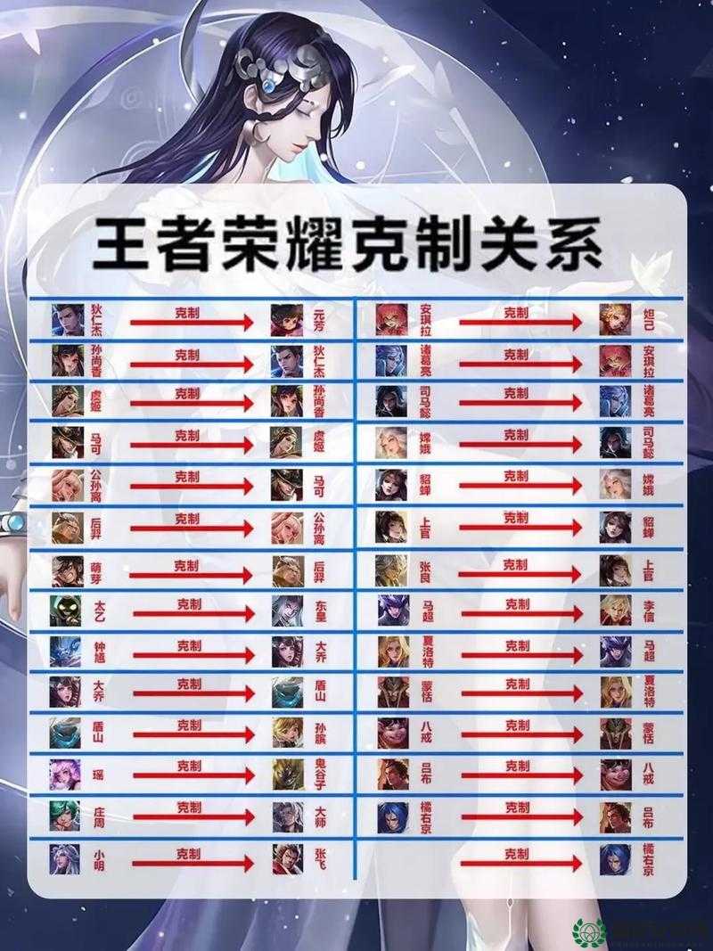 王者荣耀S29赛季段位图全面解析，如何快速上分你掌握了吗？