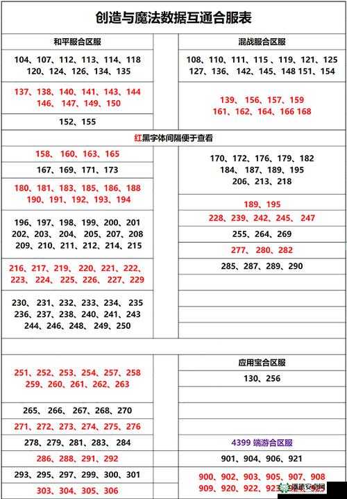 创造与魔法2022年9月2日最新礼包兑换码是什么？详解来了！