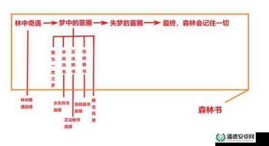 原神林中遇变任务怎么完成？详细攻略带你轻松解锁！